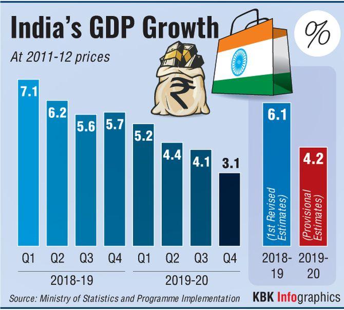 gdp-of-india-india-s-q3-gdp-growth-15-using-paasche-index-subramanian