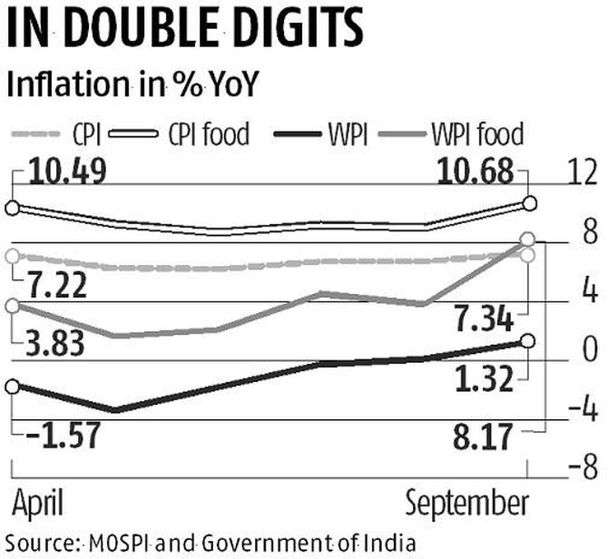 India's Farm Sector: Bountiful Harvest Amid Food Inflation