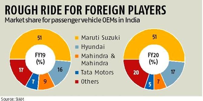 Why India's automobile business is a lot like Bollywood Rediff.com