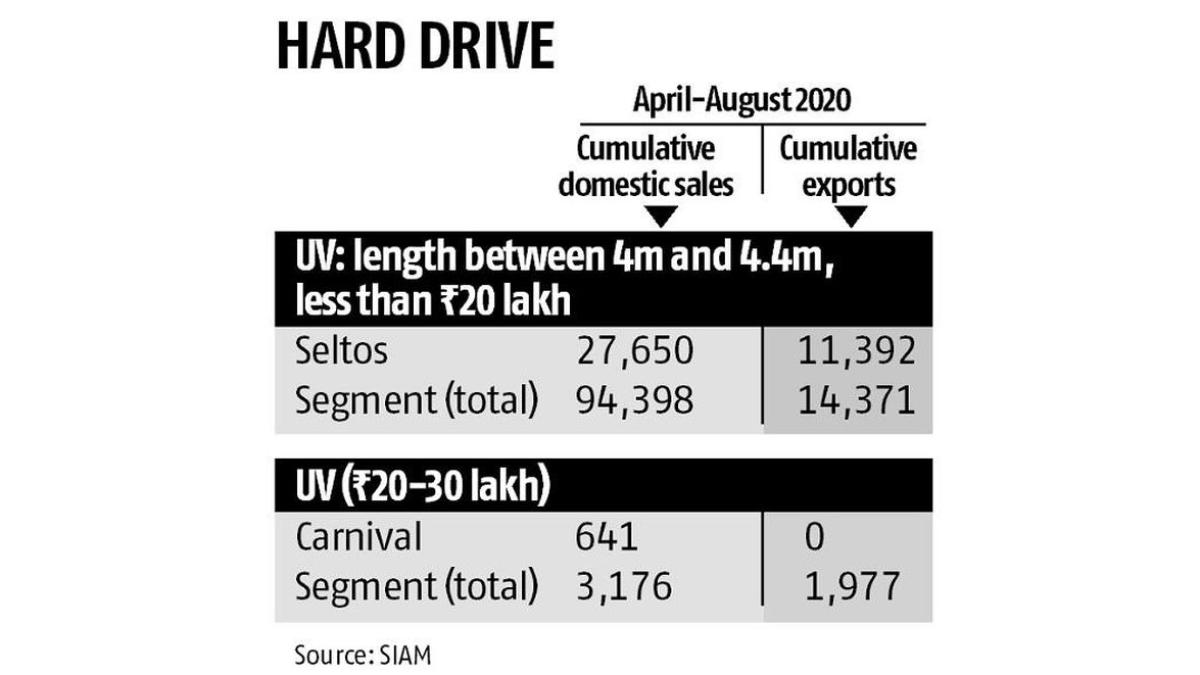 Hyundai to Boost India Production, Focus on EVs