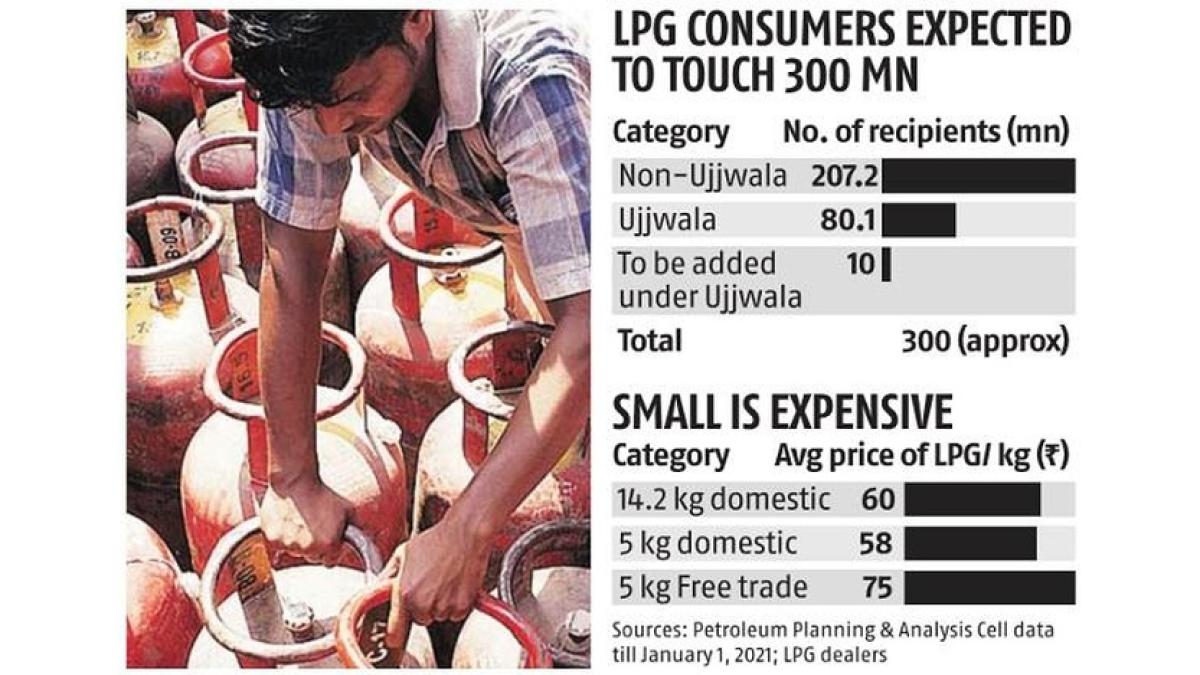 PM Ujjwala Yojana: Rs 12,000 Cr Approved