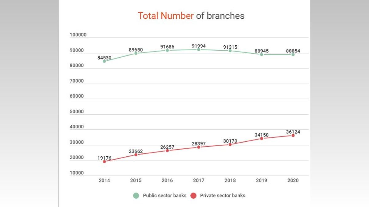 Bandhan Bank Expands Reach with 16 New Branches