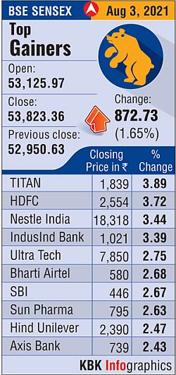 Stock Market Rebound: Sensex Up 496 Points -  ICICI, Airtel Lead