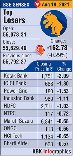 Sensex Hits 76,000 Peak, Nifty Records High Before Closing Lower