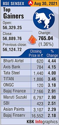 Sensex Nifty Hit Record Highs Hdfc Tcs Lead Gains Rediff Moneynews