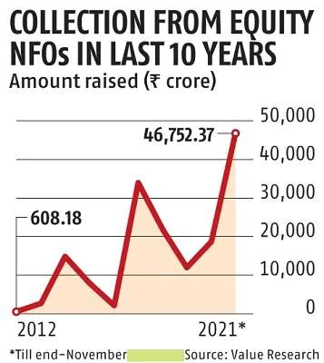 Motilal Oswal Small-Cap Fund Raises Rs 1,350 Cr in NFO