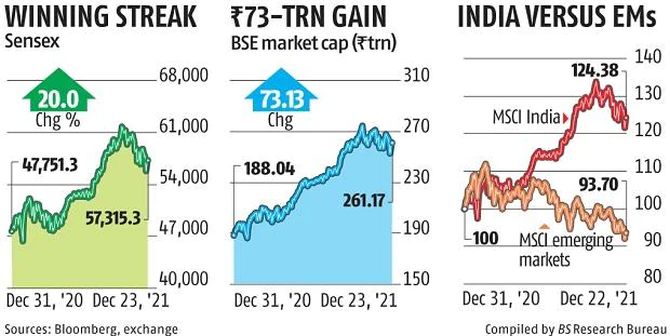 Sensex Jumps 560 Points, Nifty Hits 22,300 - Market News