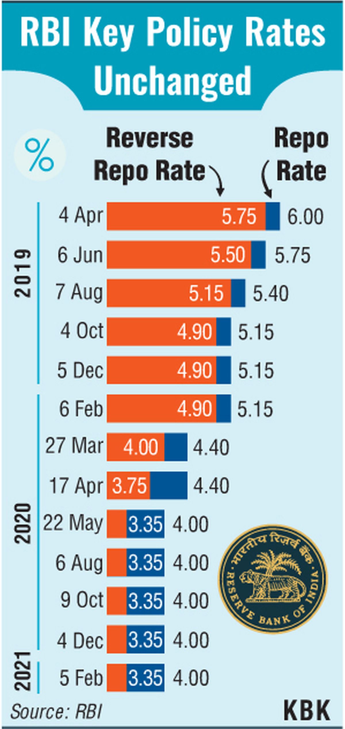 RBI Record Dividend: Economists Weigh In