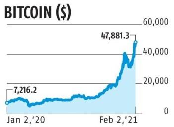 bitcoin