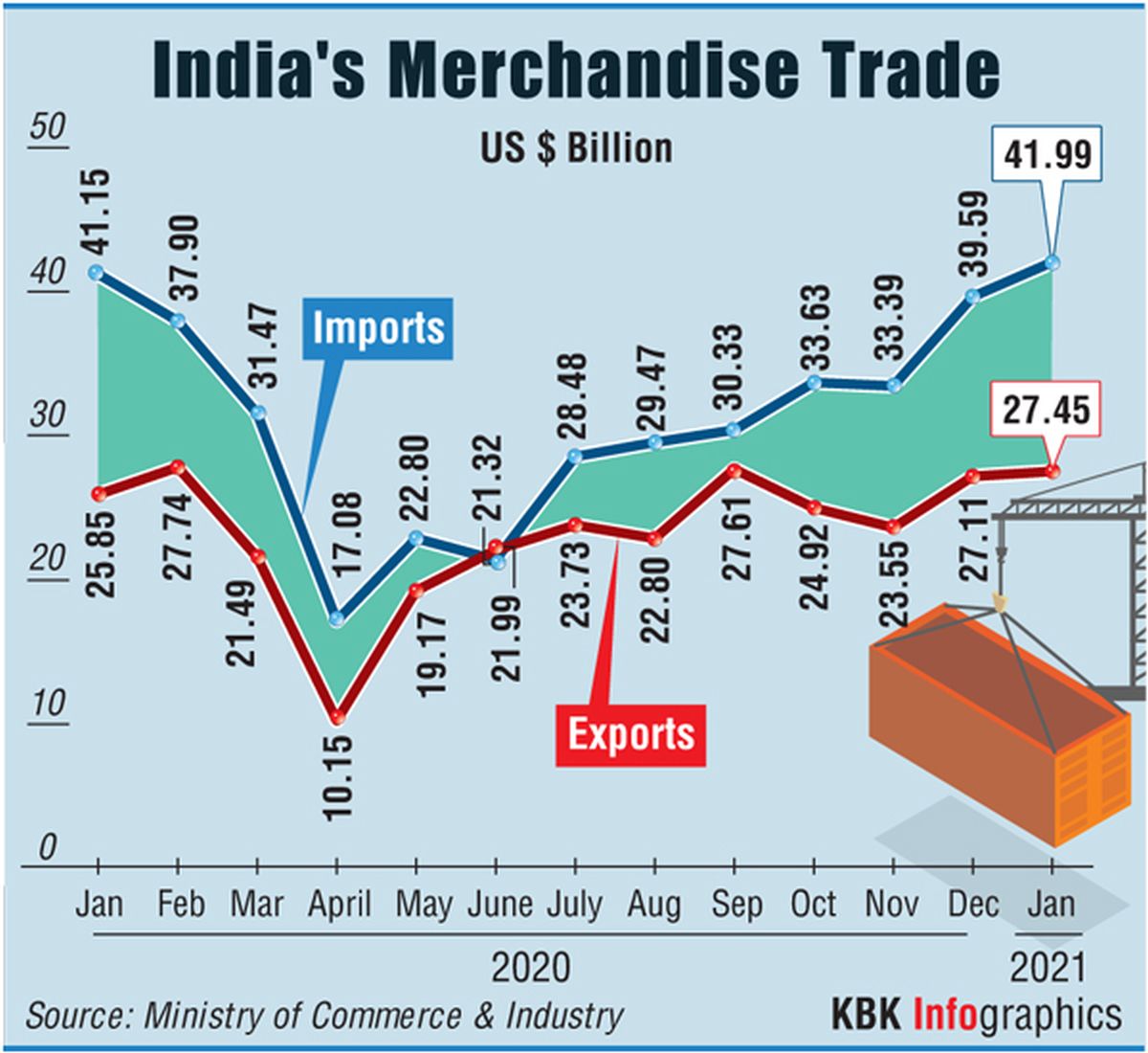 India-US Trade Talks: Social Security Pact, Mango Access Key