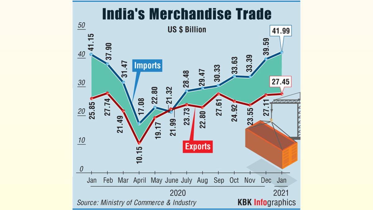 India-US Trade Talks: Social Security Pact, Mango Access Key