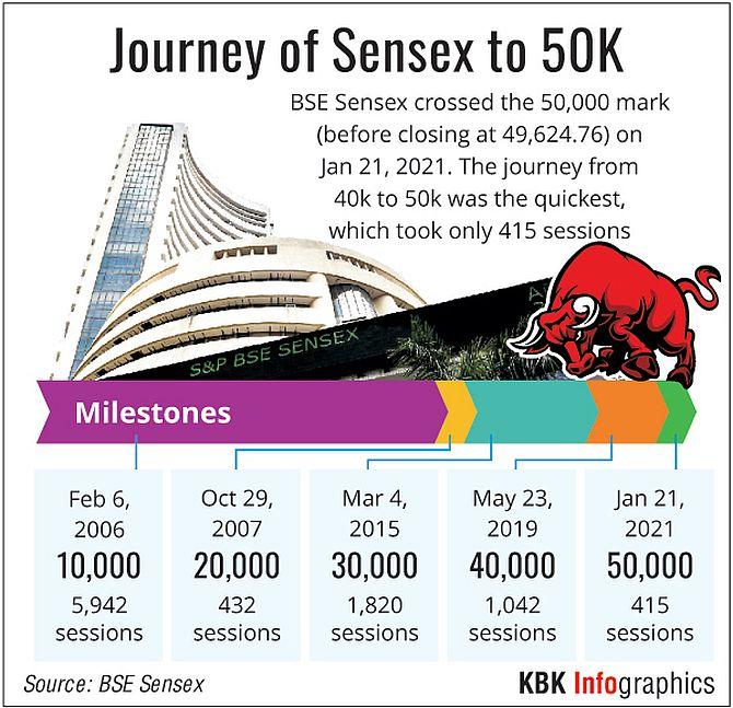 sensex bajaj finance