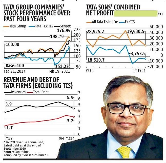 Reliance, Tata Among TIME's Most Influential Companies