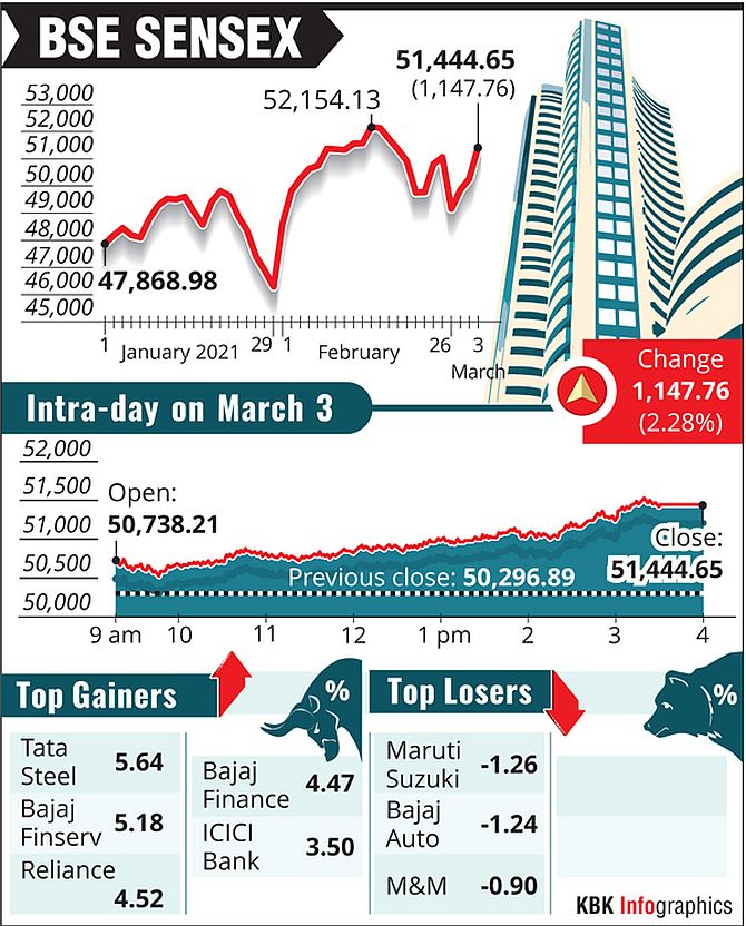 bajaj finance share graph