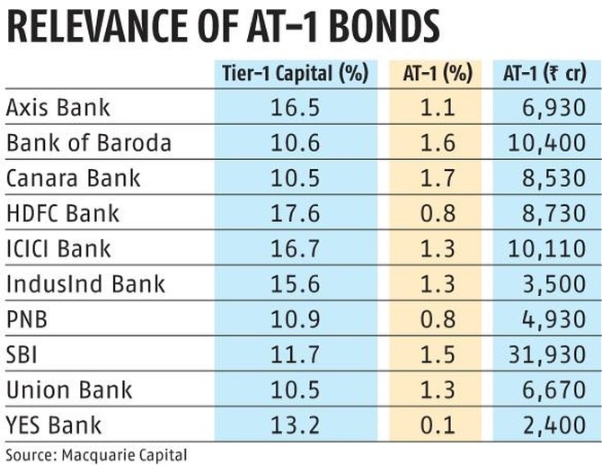 AT-1 Bonds Valuation: NFRA Recommends Review Every 3 Years