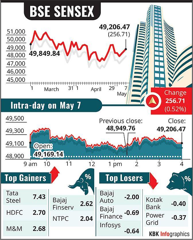 top 2 bajaj finance