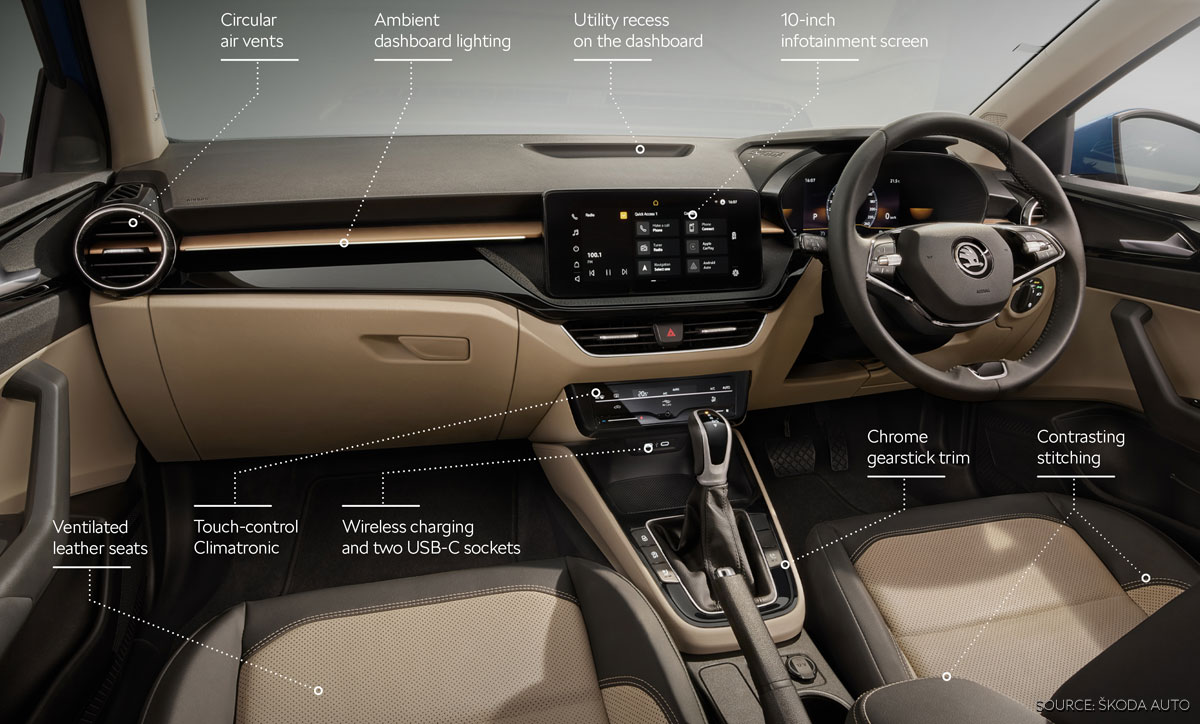 Interiors of the Skoda Slavia