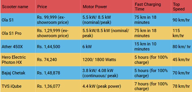 Ola Launches Electric Motorcycles: Roadster X, Roadster 