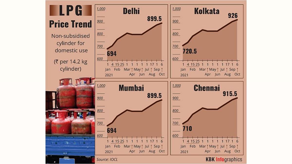 228 Agri Credit Societies Applied for Petrol/Diesel Dealership: Shah