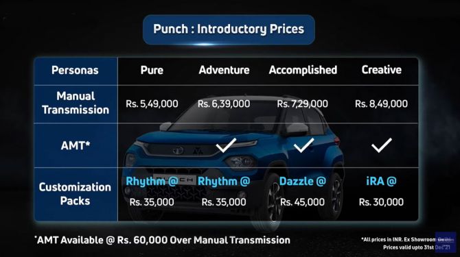 Tata Punch Prices