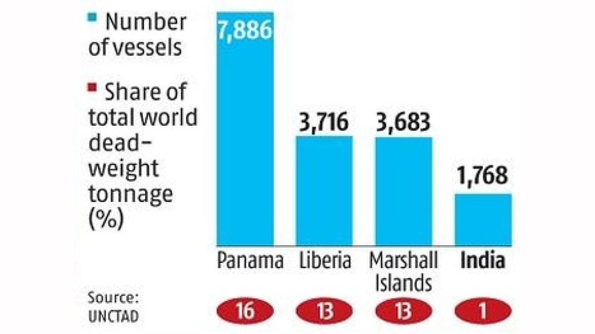VLGC Shivalik Joins Indian Fleet: Sonowal Welcomes Vessel