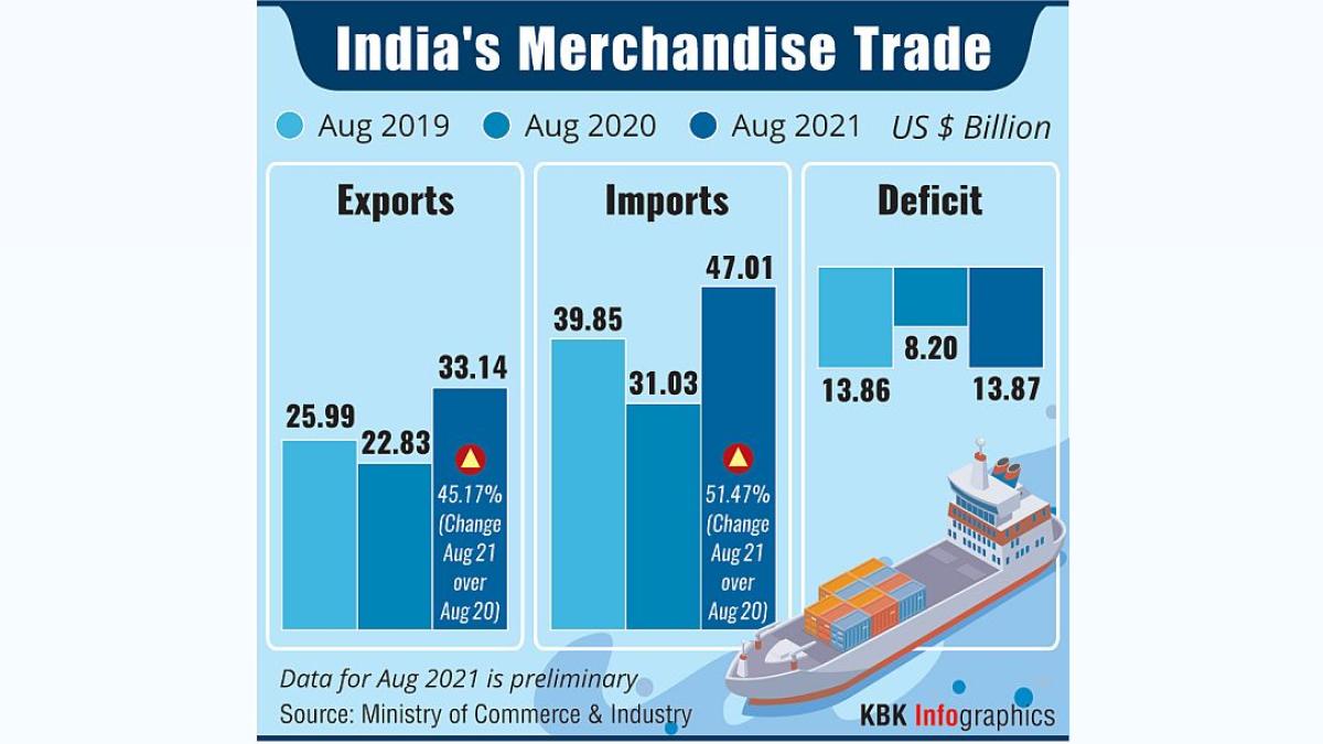 India's Chemical Exports to Hit USD 31 Billion: CHEMEXCIL