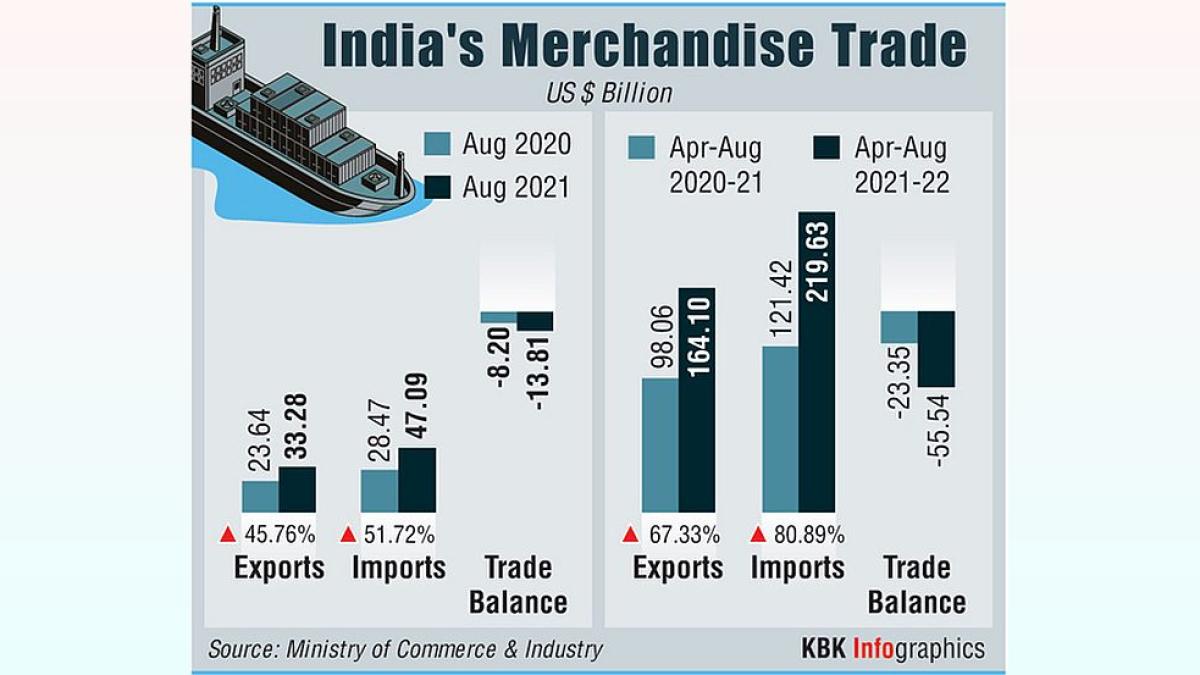 India's Engineering Exports Decline in May