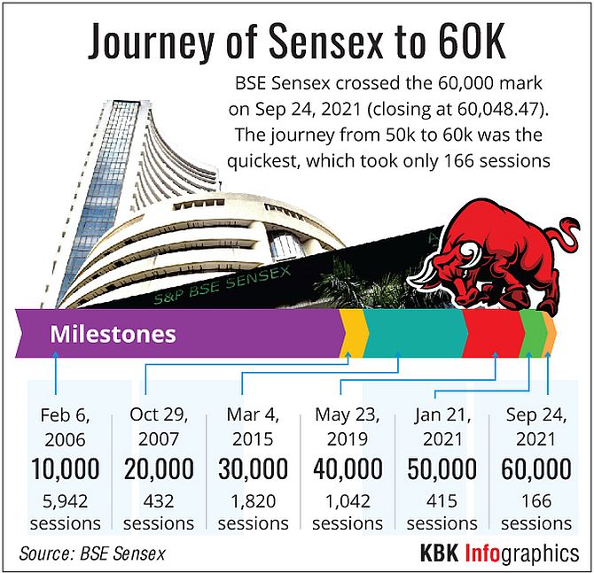 Stock Market Rebound: Sensex & Nifty Up 1% - PTI