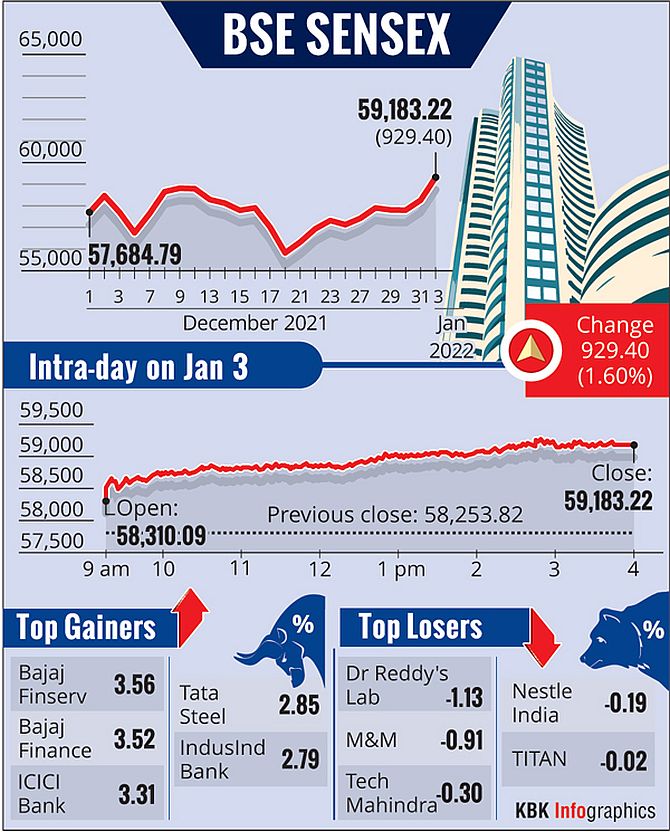 Bse chart 2024