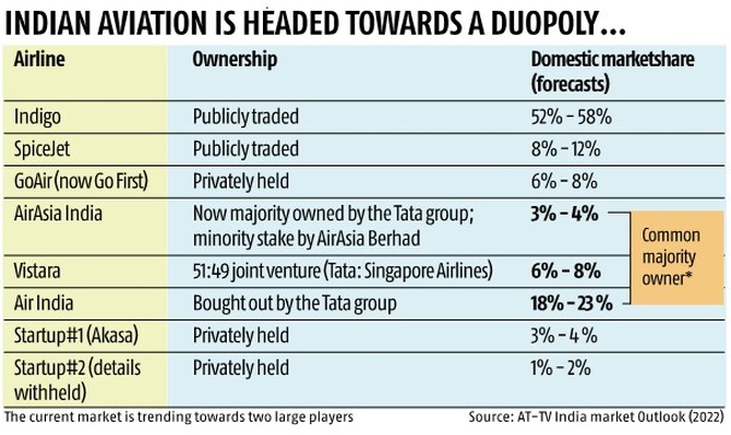 Malaysia Airlines & IndiGo Partner for Codeshare Flights