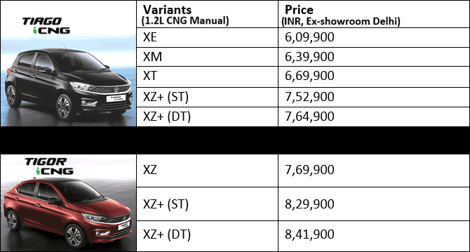 iCNG prices