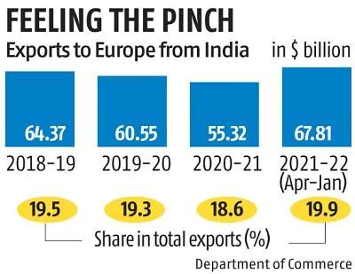 EU Sanctions Indian Firm for Dual-Use Exports to Russia