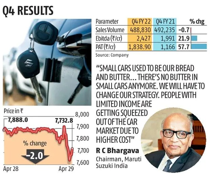 Maruti Shares Surge 3%, Mcap Jumps Rs 10,648 Cr