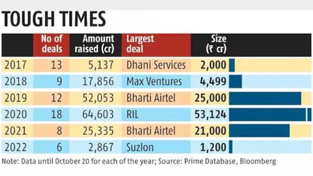 Godrej Properties to Raise Funds Through Securities Issue