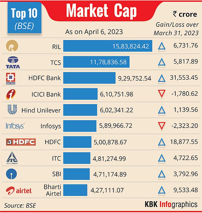 Hdfc on sale market cap