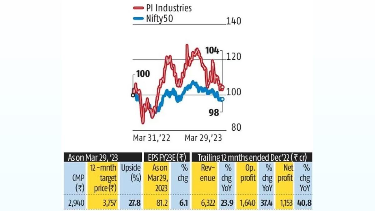 Anand Rathi Shares List with Premium