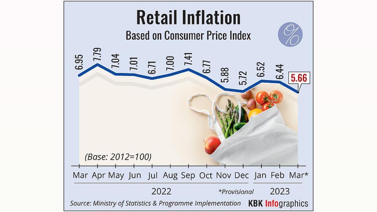 India Controls Food Prices: Goyal Highlights Proactive Measures