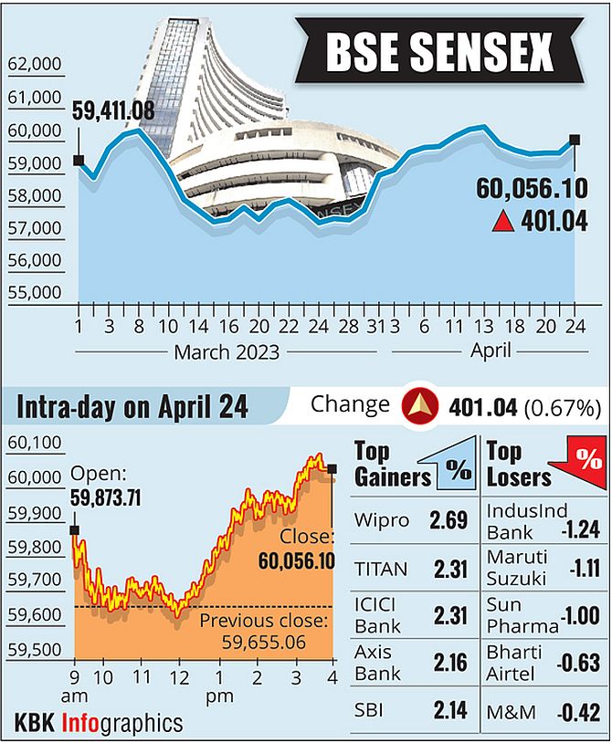 Stock Market Down 4th Day: HUL Earnings, FPI Outflows Hit Sentiment - PTI