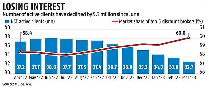 Sebi Warns Investors of Fraudulent Entity: Lazard Asset Management India