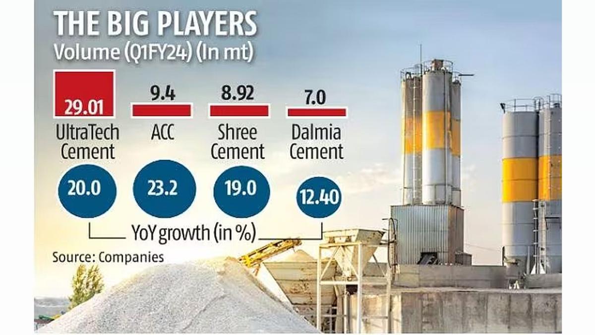 Birlas Exit Kesoram Industries: Frontier Warehousing Takes Over