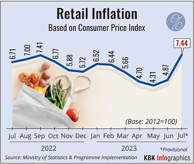 India Retail Inflation Eases to 3-Month Low in January