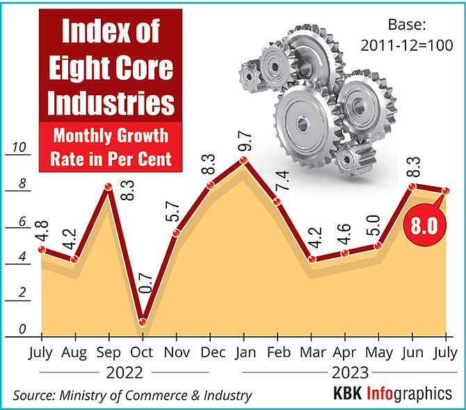 India's Key Infrastructure Sectors Grow 6.3% in May