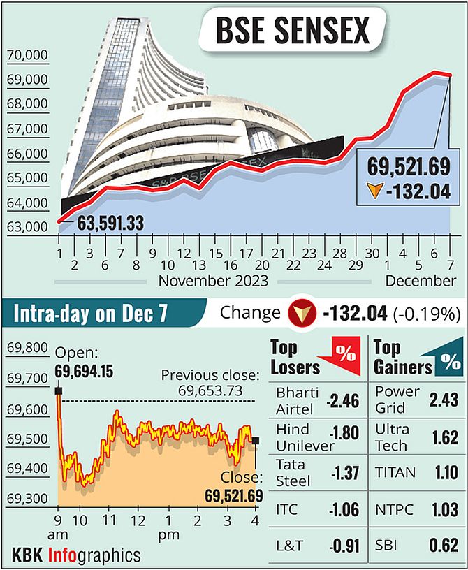 Sensex Hits All-Time High, Nifty Scales 21,000