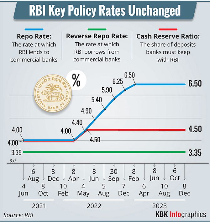 RBI Holds Rates, Experts Expect Cuts: Monetary Policy Analysis