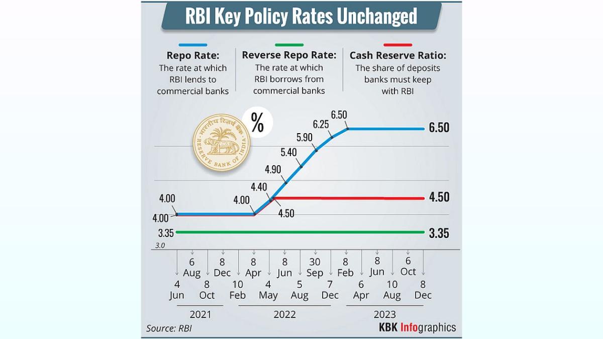 RBI Holds Rates, Experts Expect Cuts: Monetary Policy Analysis