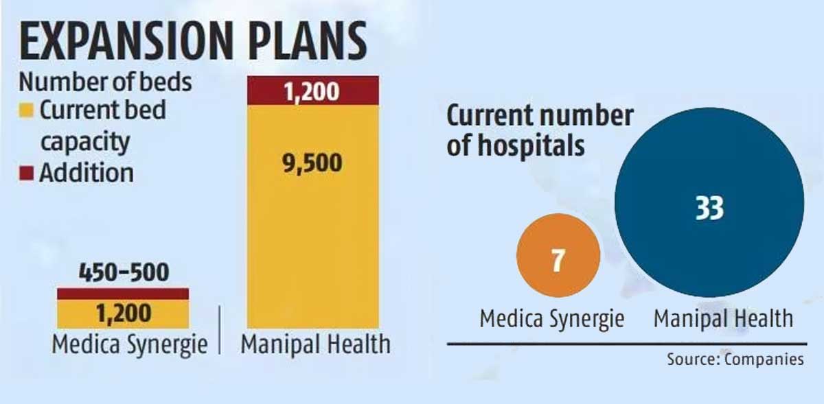 Manipal Hospitals Acquires Medica Synergie: Expands East India Presence