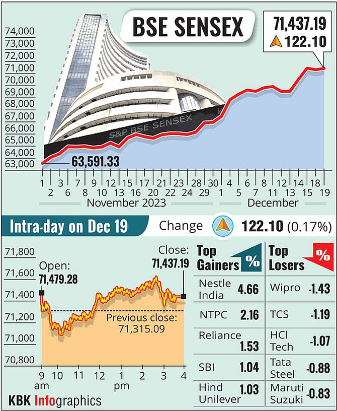 Sensex, Nifty Fall for 3rd Day: FIIs Sell, Oil & Gas Dips