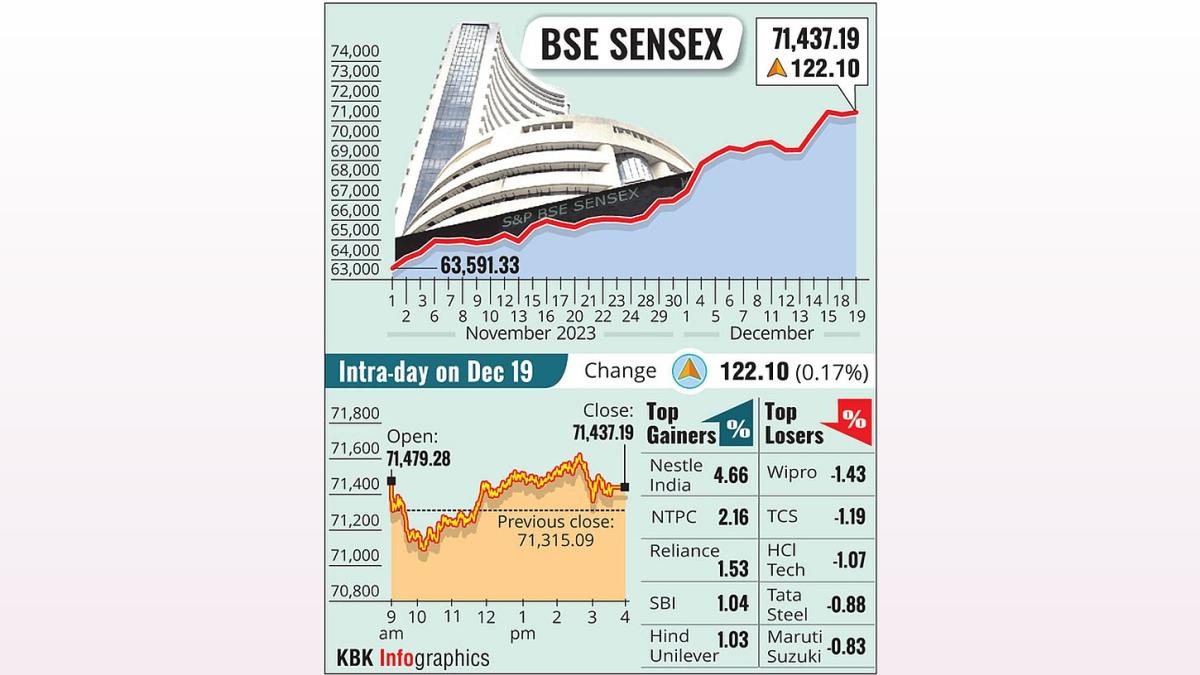 Sensex, Nifty Fall for 3rd Day: FIIs Sell, Oil & Gas Dips