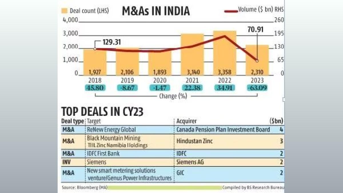 Blackstone to Invest USD 2 Billion Annually in India