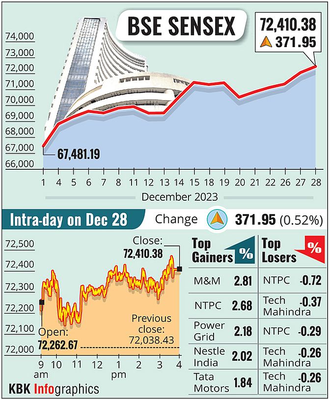 Sensex, Nifty Hit Record Highs: PSU Banks Shine
